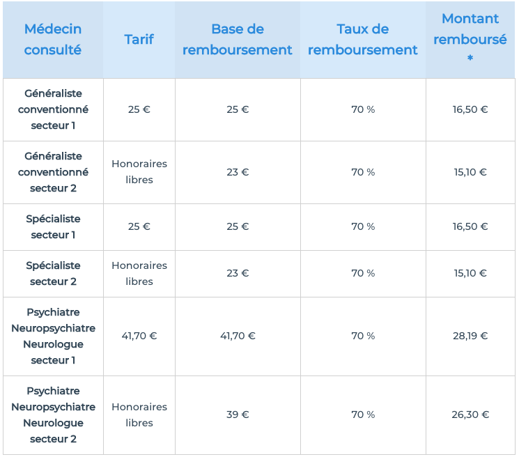 comment faire une demande de remboursement à l assurance maladie