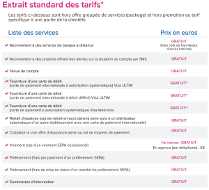 Comparatif Des Banques En Ligne : Quelles Sont Les Meilleures Offres En ...